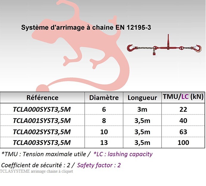 TENDEUR ARRIMAGE CHAINE 2,5M D6 22KN IDMAT TCLA000SYST25M