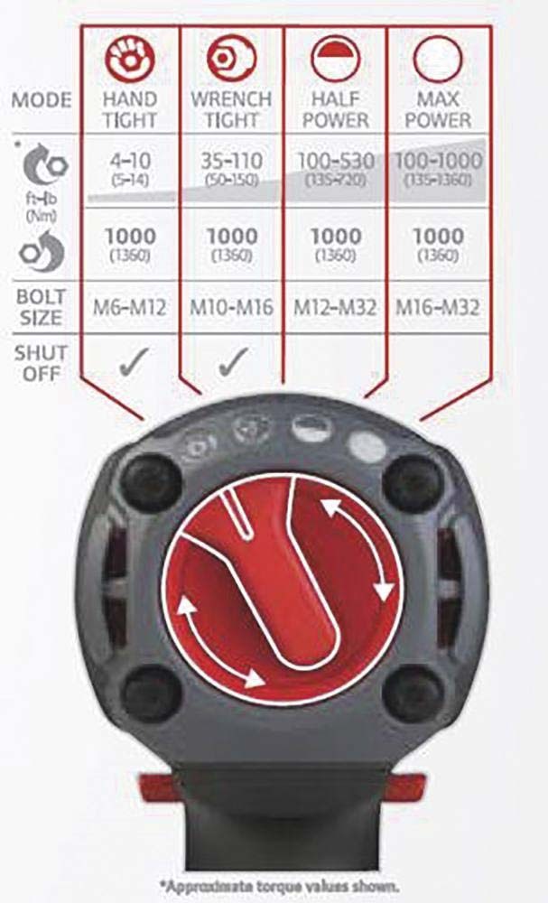 Clé à chocs brushless 3/4' 20v 2040nm 2 batteries 5ah li INGERSOLL RAND - 55605