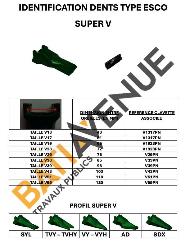 DENT PLATE ADAPTABLE ESCO V19SYL