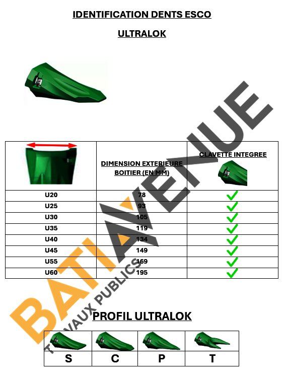 DENT U25C ULTRALOK PENETRANTE