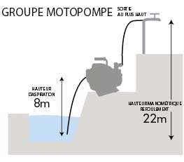 Motopompe essence 4 temps eaux claires DRAKKAR EQUIPEMENT - 11637