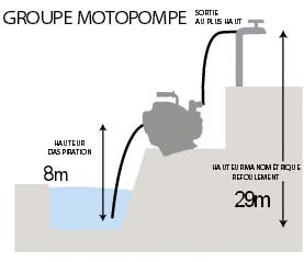 Groupe motopompe 4 temps essence eaux claires / ou peu charges - 11693