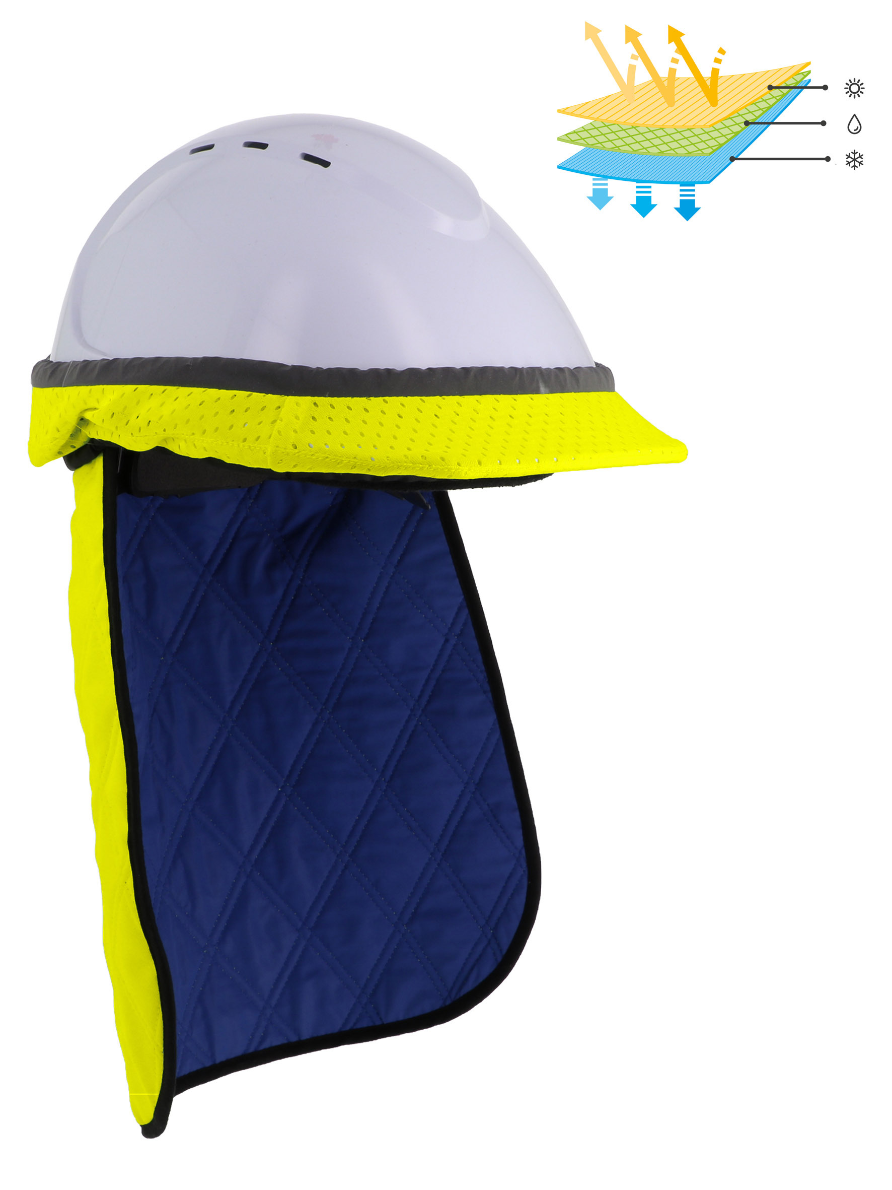 Coiffe rafraîchissante pour casque de chantier - SINGER - COOLNECK