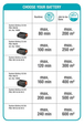 Taille-haies Gardena sur perche THS42/18V P4A avec batterie - 1473220