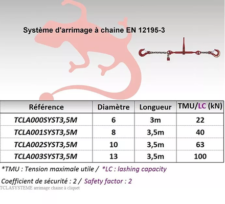 TENDEUR ARRIMAGE CHAINE 2,5M D6 22KN IDMAT TCLA000SYST25M