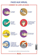 Signalétique Comment se laver les mains (covid-19) TALIAPLAST - 721906