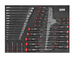 COMPOSITION DE 300 OUTILS SAM OUTILLAGE AVEC SERVANTE ECONOMIQUE 6 TIROIRS SERVI-630N EN MODULES MOUSSE - CPP300PM