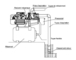 GROUPE DE SURPRESSION 50L POMPE 0,9KW 230V RENSON - 103458