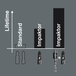 Embouts IMP DC SB Impaktor 855/1 IMP DC PZ 2 x 25 mm SB WERA - 05073921001